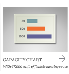 Capacity Chart